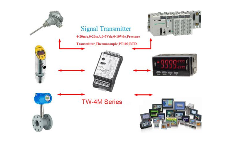 หลักการทำงานของ Transmitters แบบต่างๆ | TIC