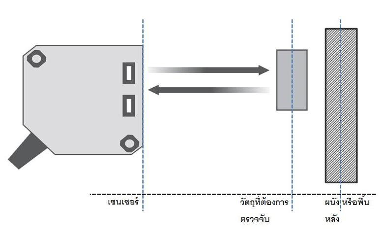 Photo sensor แบบ background suppression คือ อะไรกันนะ? | TIC