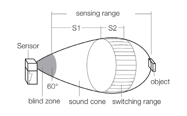 การใช้งานและข้อควรระวังของตัว ULTRASONIC SENSOR | TIC