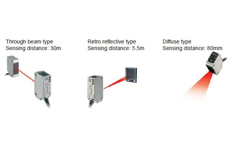 Support Sensor Th อยู่ไหนกันนะ เซนเซอร์ทนการกัดกร่อนในกระบวนการผลิต? | TIC