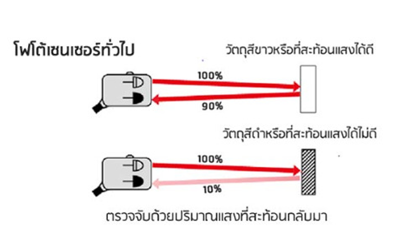 Tic Sensor มารู้จัก TOF Sensor กันเถอะ | TIC